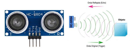 Principio de funcionamiento de sensor HC SR04